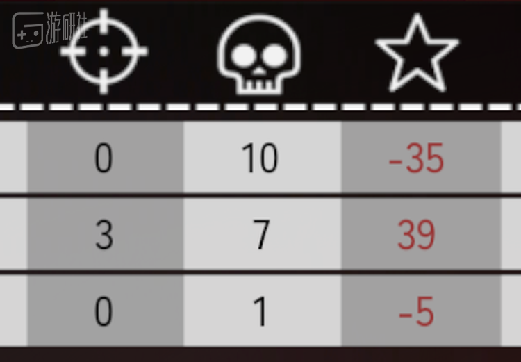 恶意TK特有的负战绩