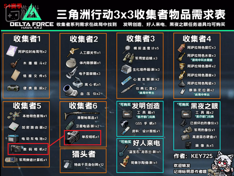 B站@Key725