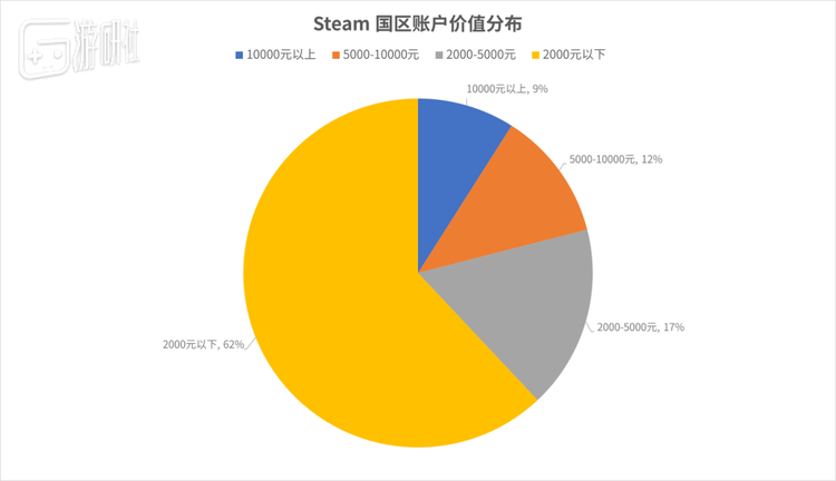 图源《Steam2024年度概况》