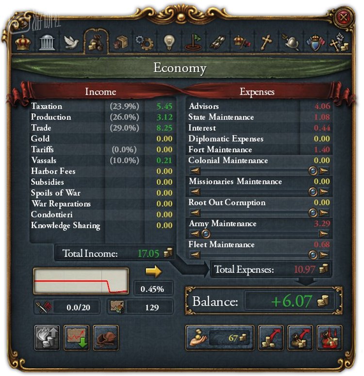 EU4的经济系统总体来说简单抽象