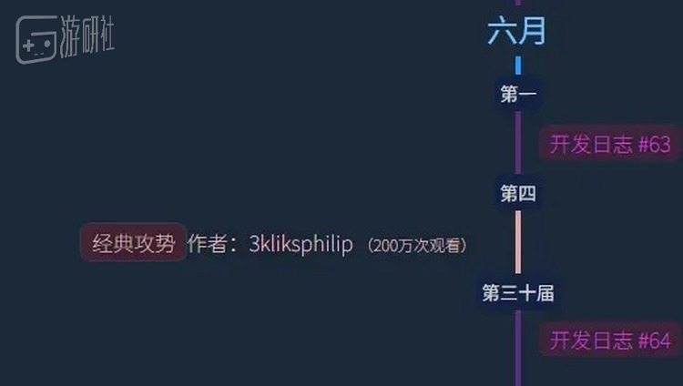 油管上许多CO模组视频的播放量都很可观