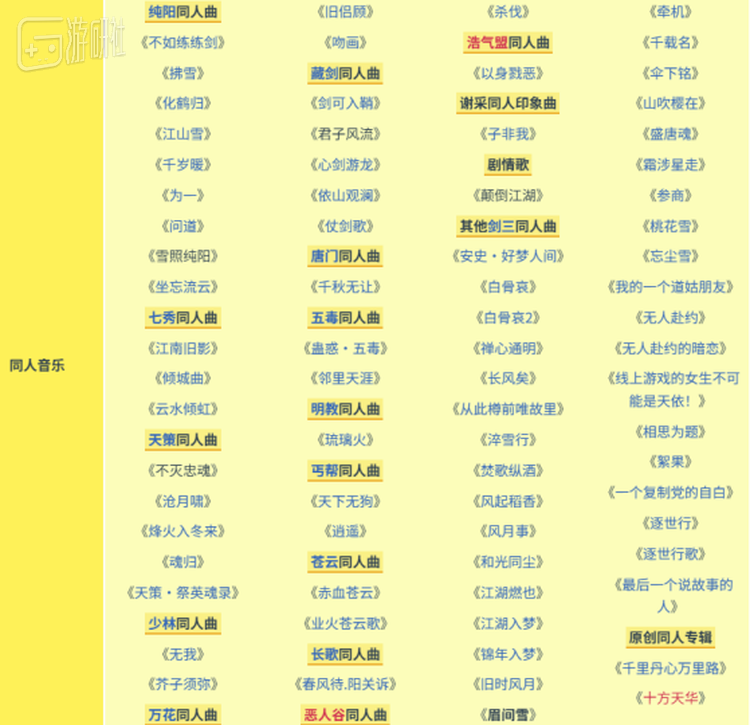 萌娘百科收录的部分《剑网3》同人音乐