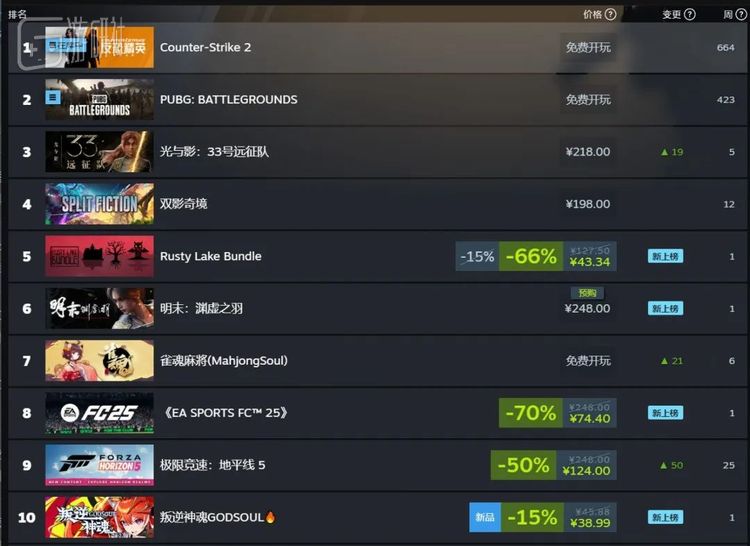 挤进Steam热销榜前十的《叛逆神魂》