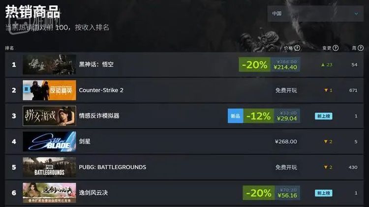 《捞女游戏》现已改名《情感反诈模拟器》