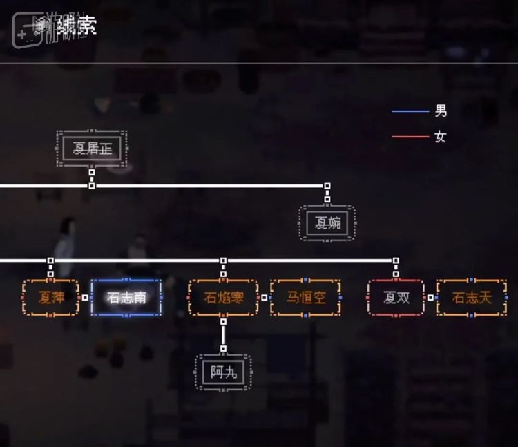 “寄名”是他们后来想到的一个用来串联叙事内容的系统，很有潜力，但最终做得潦草