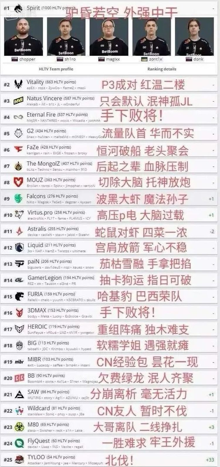 “北伐”网络梗图
