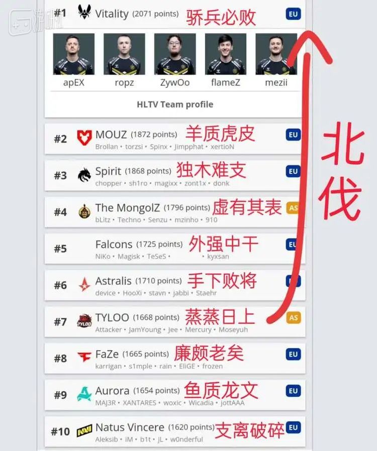 梗图的进化、简化、抽象化