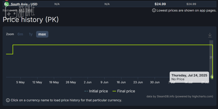 图为南亚区预购sub，发售前下架