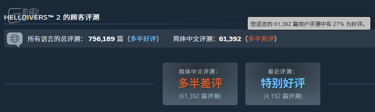 《绝地潜兵2》总好评率78%，简中好评率27%