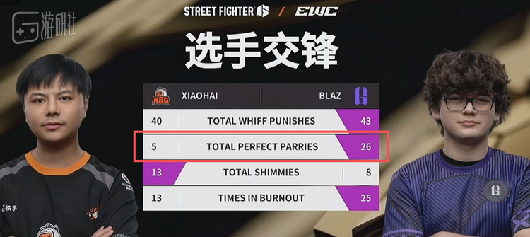 主打一个“拳怕少壮”