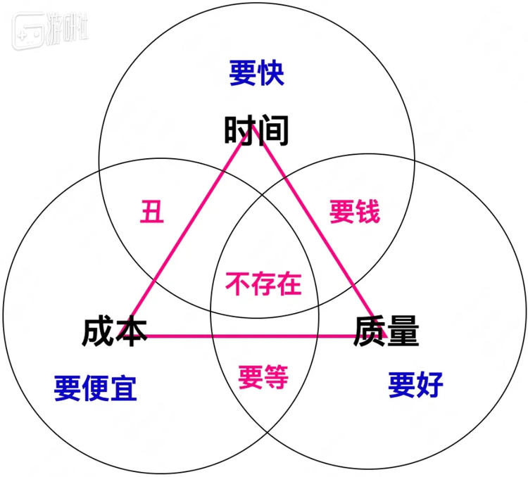 世界上绝大多数问题其实都……