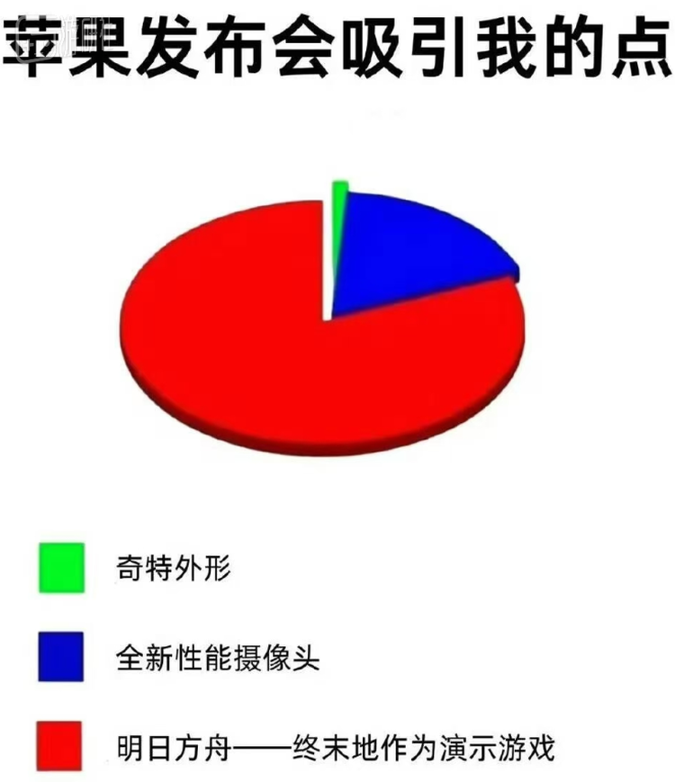 以至于发布会后舟游玩家间有这样的梗
