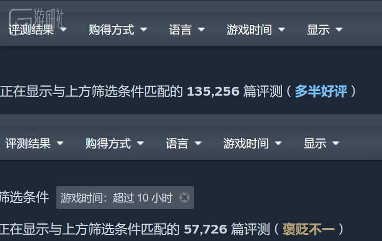 切换到只看超过10小时时，评价从“多半好评”降到了“褒贬不一”
