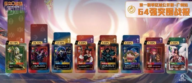 首场公开赛里更是成了唯一没人选用的英雄