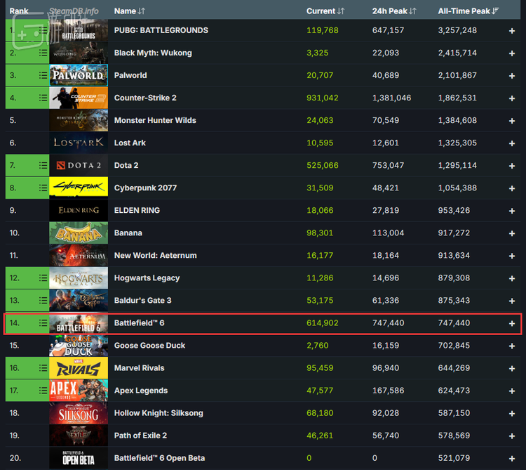 图源SteamDB