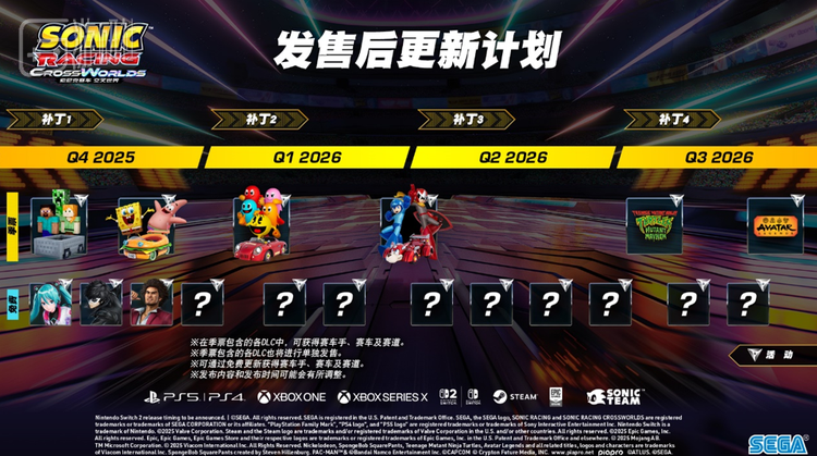 《交叉世界》接下来一年的更新计划