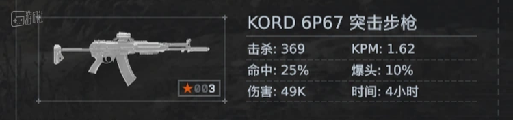 从第三方数据工具来看，我用了4个多小时给这把枪打到了22级