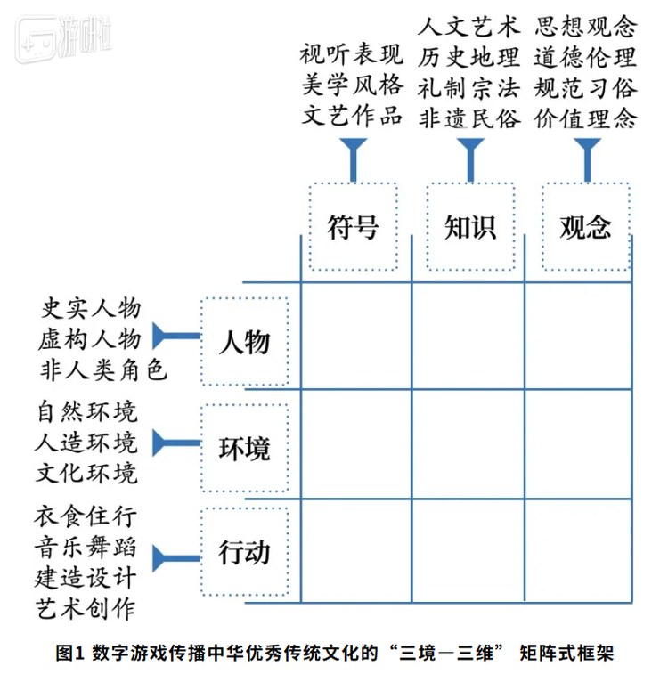 《国产数字游戏传播中华传统文化：路径、现状与认知》
