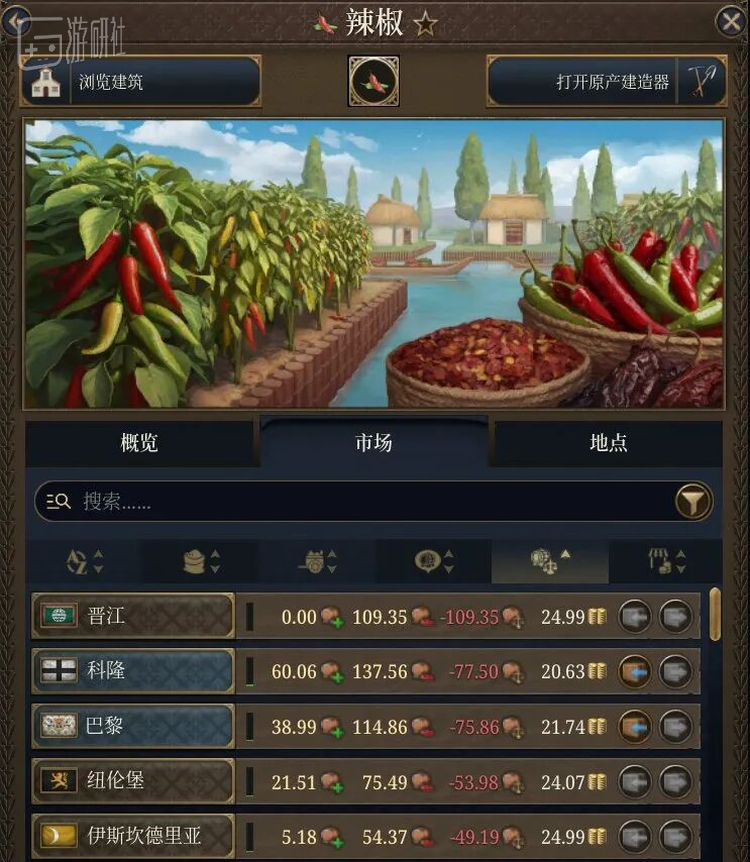 全世界都想吃辣椒，让辣椒的价格翻到了5倍