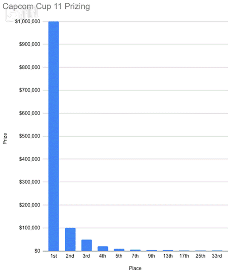 图源X用户@PracticalTAS