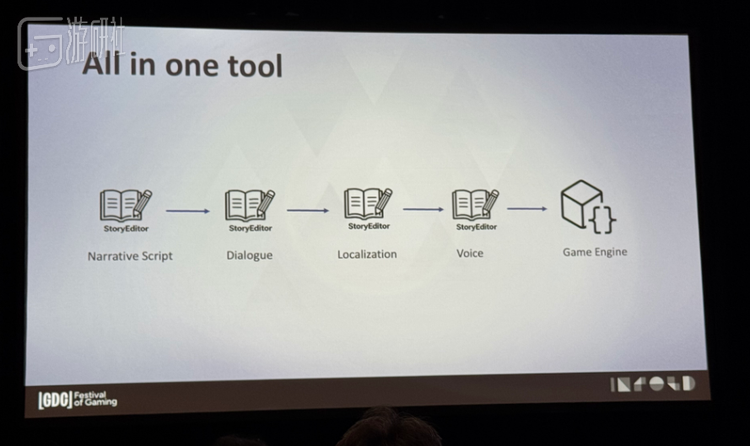 核心理念是“All in one tool”
