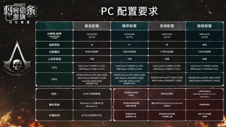 不过想要在4k下面拉满画质，需要4090级别的顶级卡