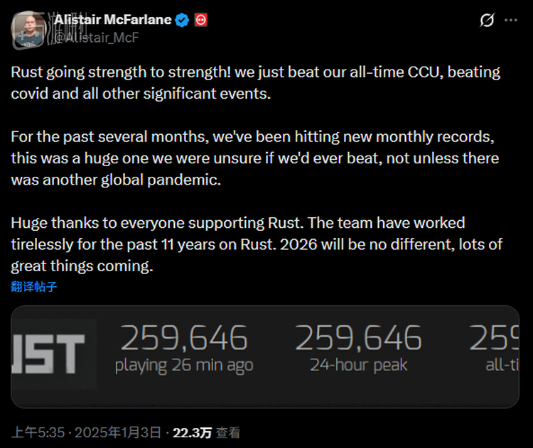 去年《Rust》还以26万同时在线人数刷新了自家的纪录