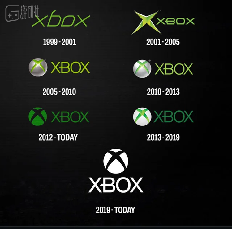 Xbox历年LOGO变化