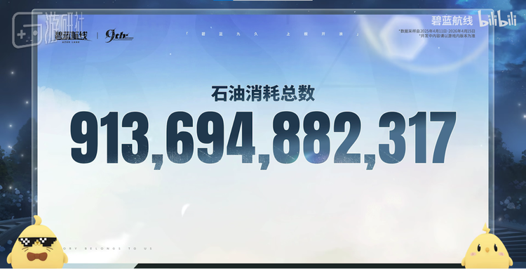 今年大家又一起烧了9136亿桶石油，累计航行距离可以绕地球一千万圈
