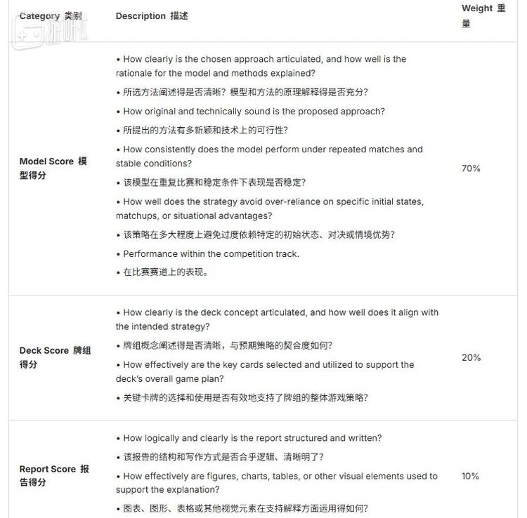 规则书里的报告得分细则，有写论文那味儿了