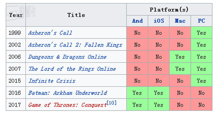 Turbine所开发的游戏，图片来自WIKI 