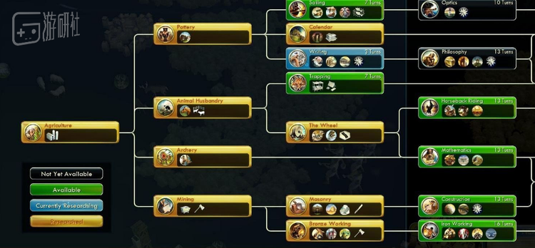 经典的科技树，莫过于再来一回合系列