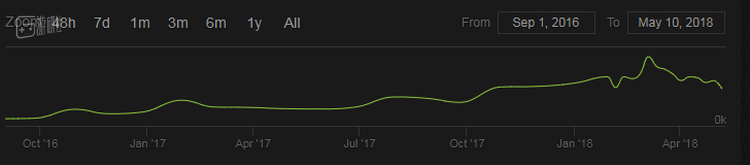中间这截平稳滑落的…..就是健康行动了