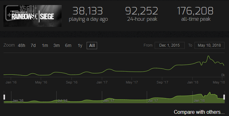 Steam的全程在线数据