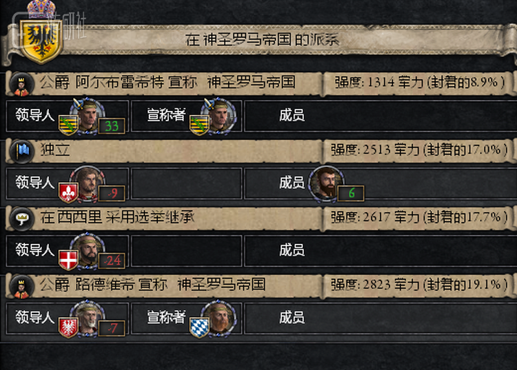 帝国内的存在不同派系，强大的派系甚至会直接胁迫你做出让步