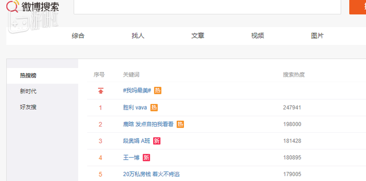 而这个排名中234名都是明星搜索热度，分别是20w，18w，18w，但这仅仅是笔者此时（5.14凌晨1点半）随机截取的热度而已