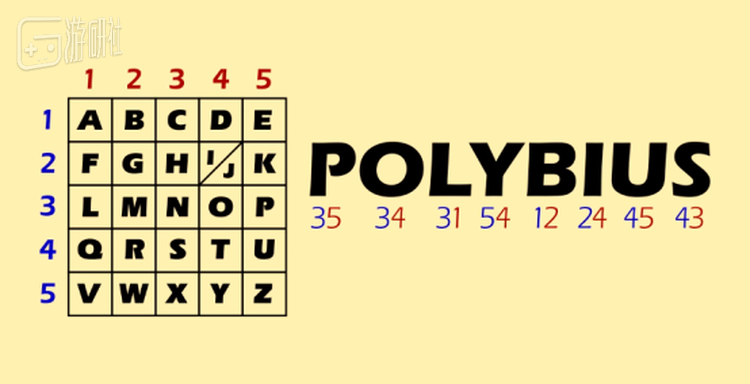 波利比乌斯方表