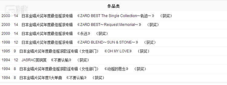 看得出ZARD的巅峰时期为90年代▲