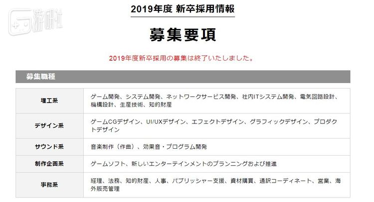 想进大公司当游戏策划 先来做做这些题目吧 游研社