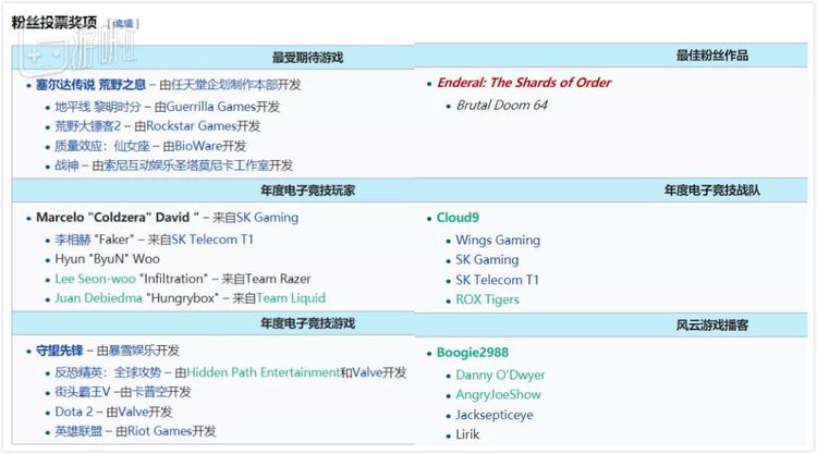 2016年TGA粉丝投票奖项