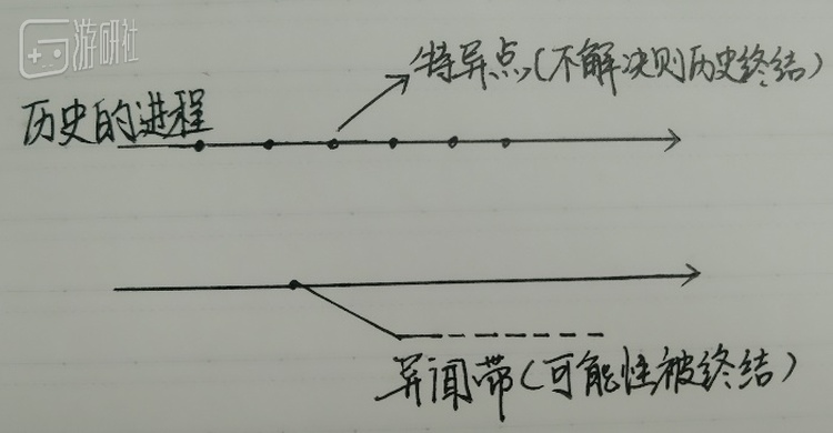 FGO核心概念随手图解
