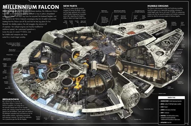 Kemp Remillard通过“等距剖视图”的手法绘制出的千年隼号