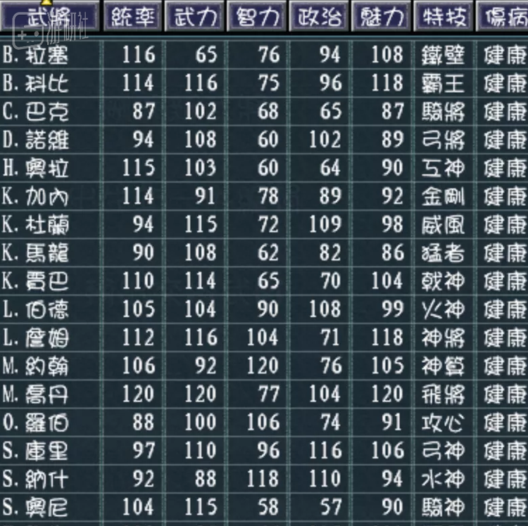 一言难尽的球员数值列表