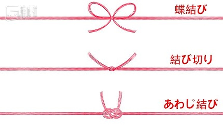 不同的系法对应不同的场合