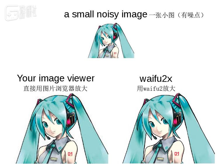 Waifu2是网上使用最多的动漫图片放大工具，效果非常好