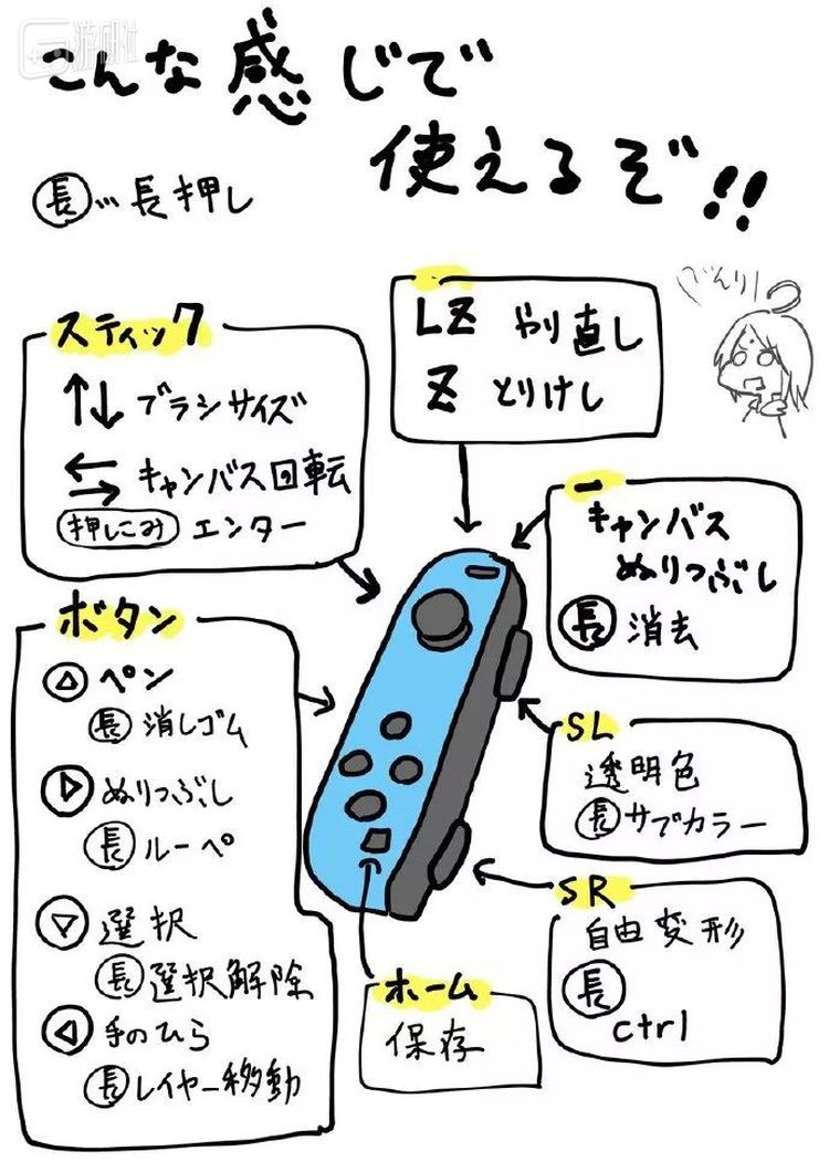 米宮绘制的Joy-Con映射功能说明书