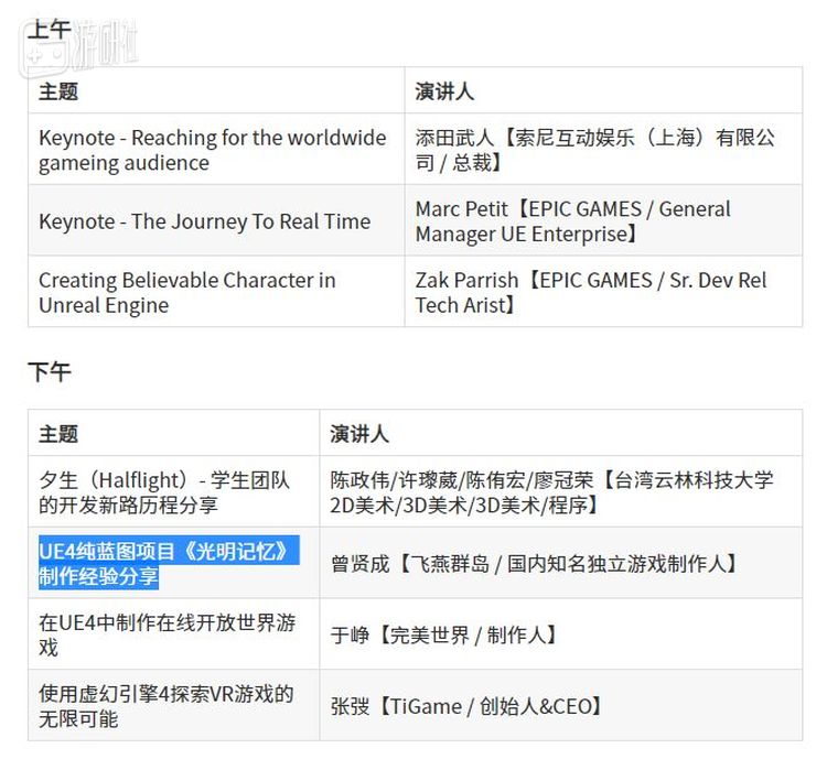 2018年5月，飞燕群岛参与虚幻引擎技术开放日演讲