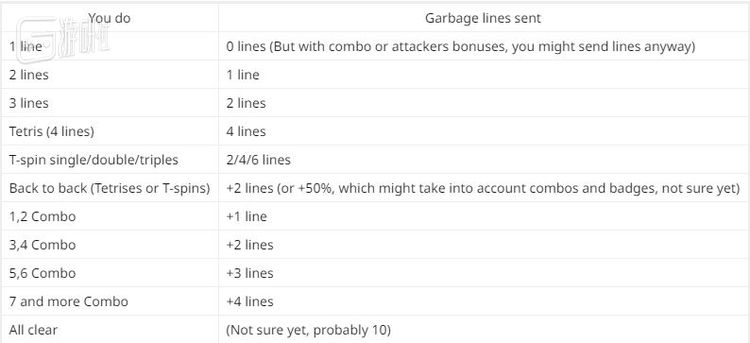 国外玩家甚至整理出了一张完整的“出招表”