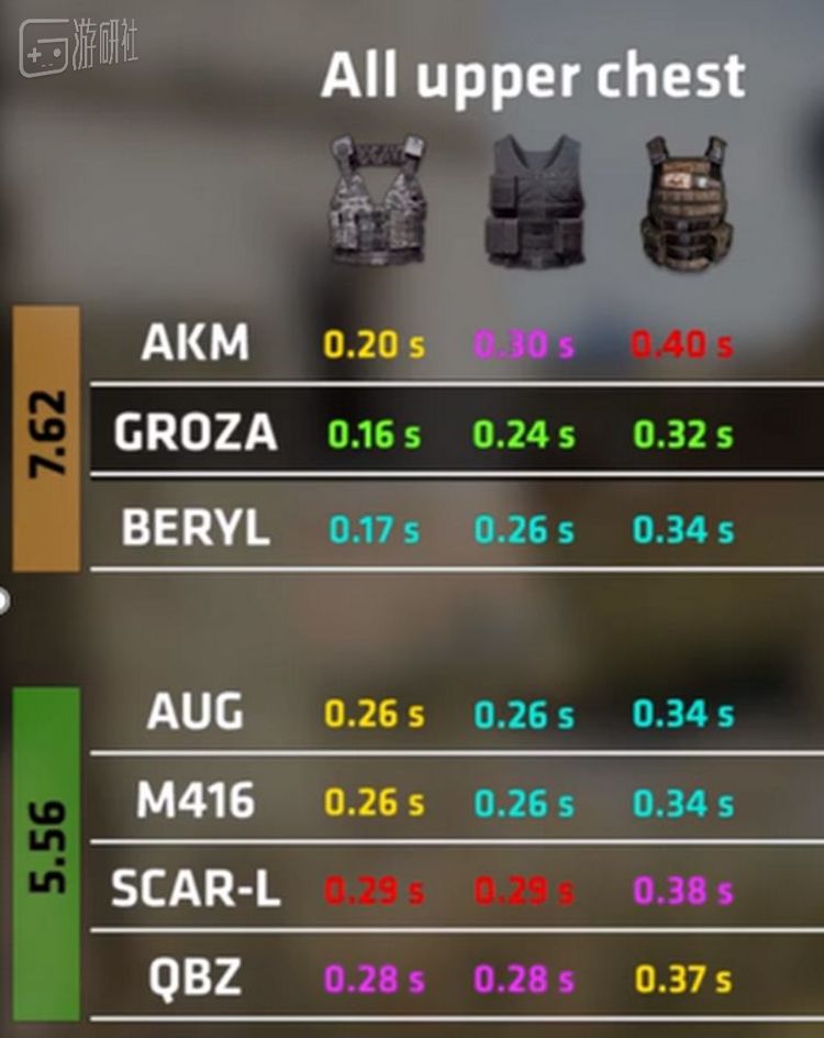 《绝地求生》的TTK非常短，对枪常常在一瞬间结束