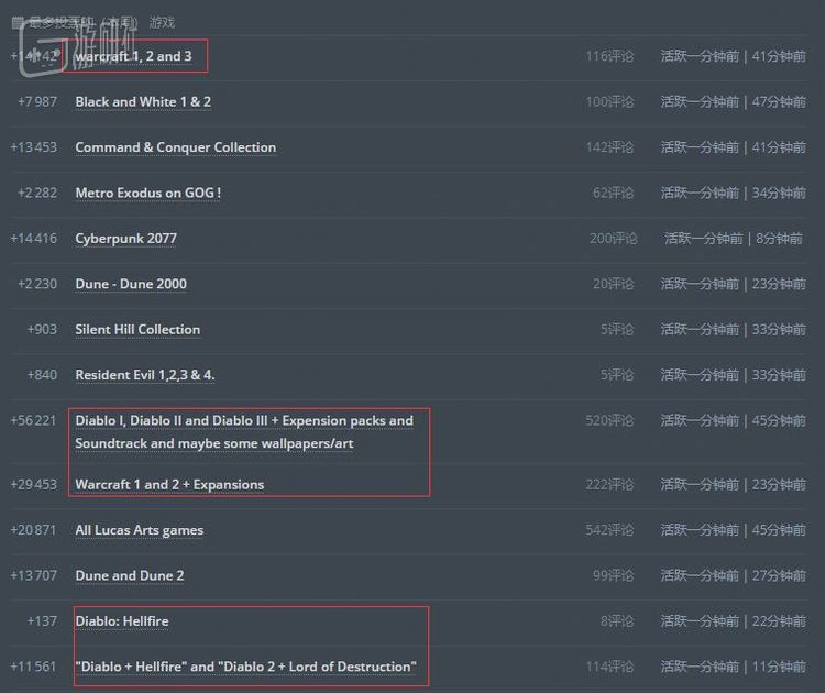 你敢信大菠萝123合集的呼声比《赛博朋克2077》还高